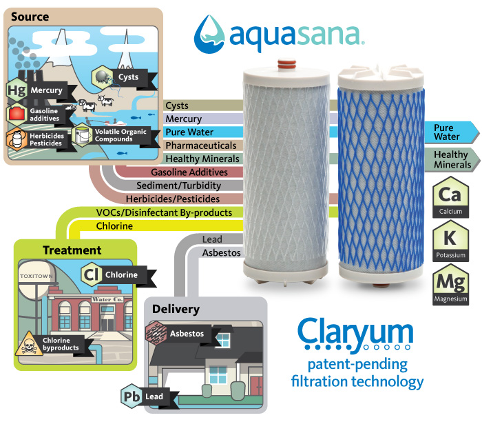 Aquasana Aq 4000 Countertop Water, Aquasana Aq 4000 Countertop Water Filter System